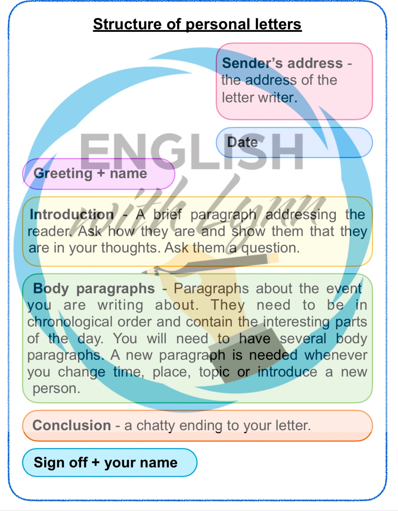 Recount writing (physical book) - Image 4